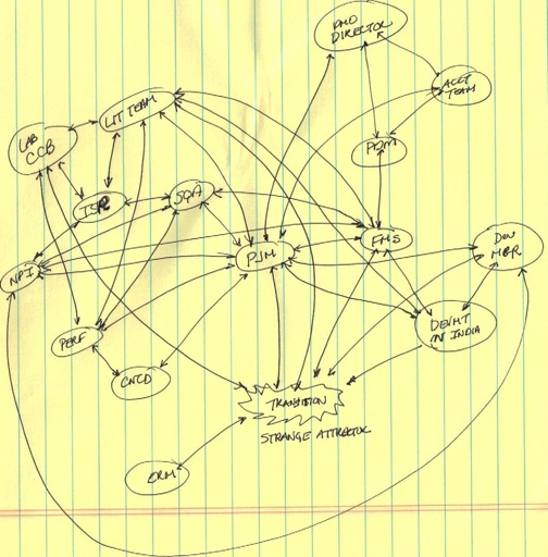 Draft Project Airline Map for Release