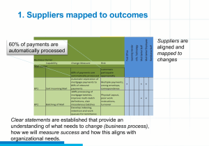 SupplierMappedToOutcomes